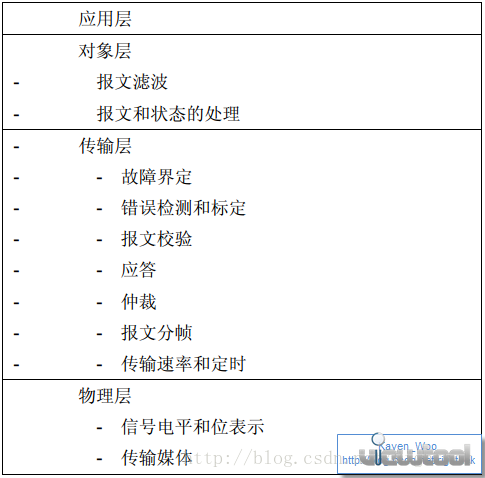20131223233937375.png